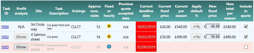 The quote table with three tasks included