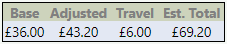 Task pricing information