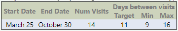 Table showing the task schedule information